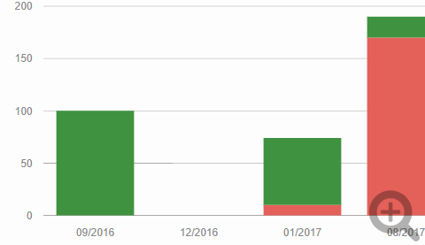 Statistics